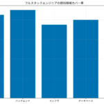 Thumbnail of related posts 050